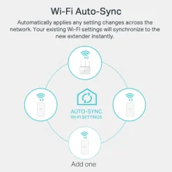TP-Link Kablet Nettverk|TL-WPA7517 KIT Trådløs Homeplug 1 Gb/s 2-pk.