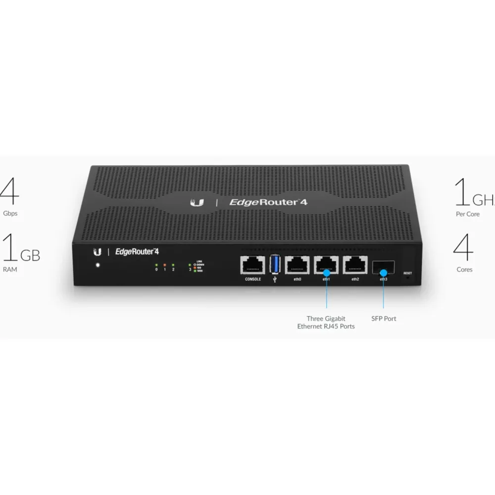 Ubiquiti Kablet Nettverk|Edgerouter 4 Kablet ruter