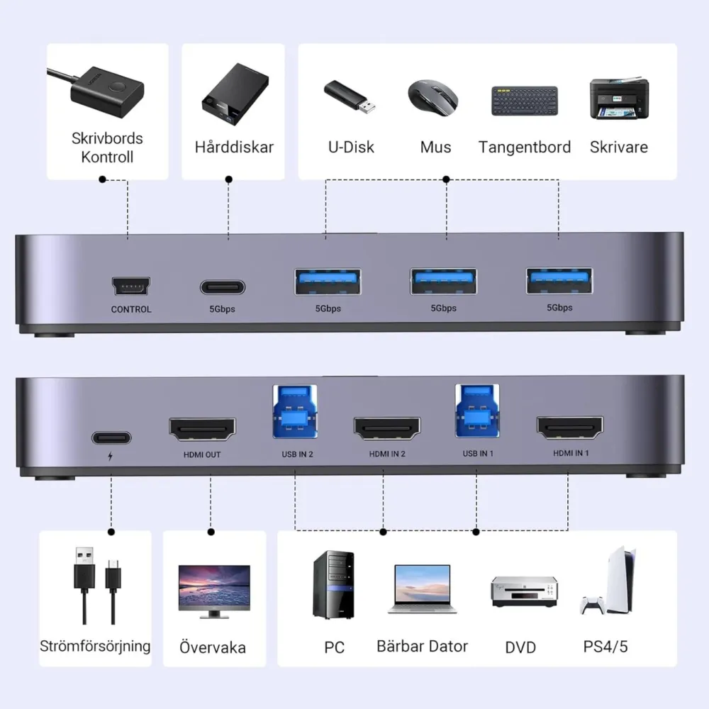 Ugreen Hdmi|Datatilbehør|4K HDMI KVM-svitsj med USB 3.0 for 2 datamaskiner