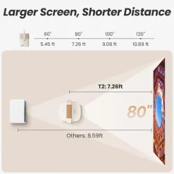 Yaber Tv Og Tilbehør|T2 Plus GTV bærbar Full HD-projektor